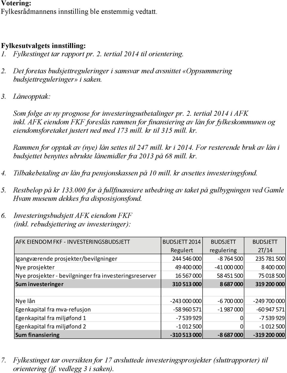 AFK eiendom FKF foreslås rammen for finansiering av lån for fylkeskommunen og eiendomsforetaket justert ned med 173 mill. kr til 315 mill. kr. Rammen for opptak av (nye) lån settes til 247 mill.