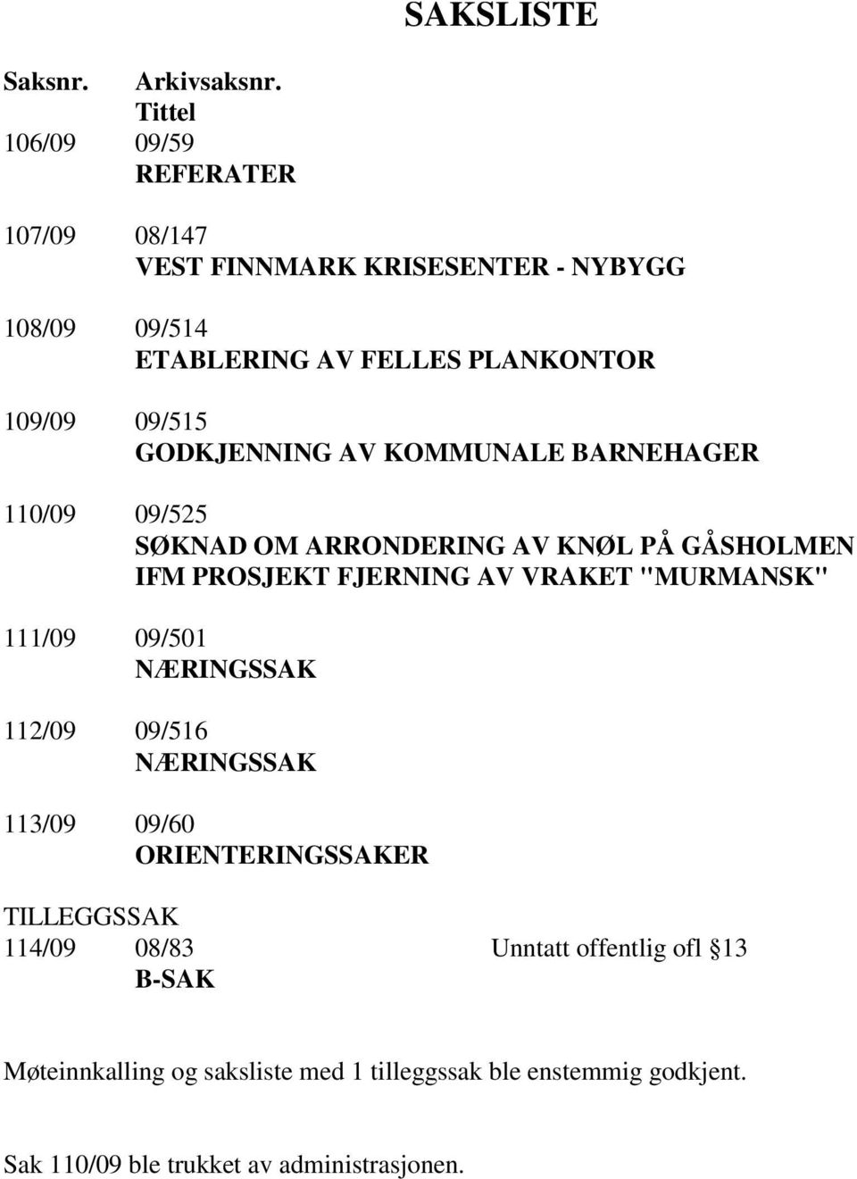 09/515 GODKJENNING AV KOMMUNALE BARNEHAGER 110/09 09/525 SØKNAD OM ARRONDERING AV KNØL PÅ GÅSHOLMEN IFM PROSJEKT FJERNING AV VRAKET