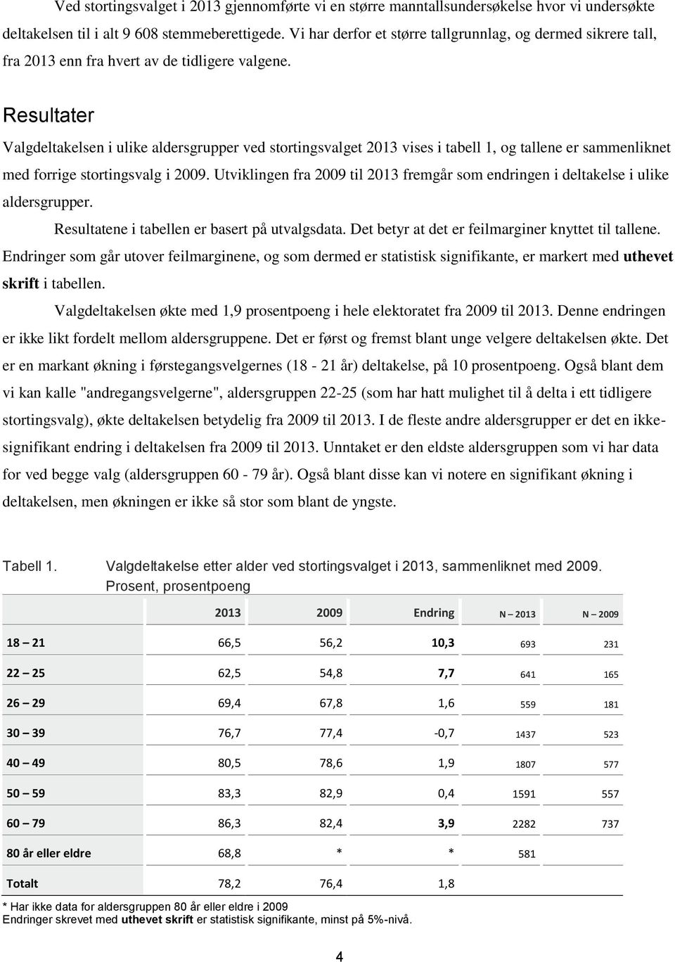 Resultater Valgdeltakelsen i ulike aldersgrupper ved stortingsvalget 2013 vises i tabell 1, og tallene er sammenliknet med forrige stortingsvalg i 2009.