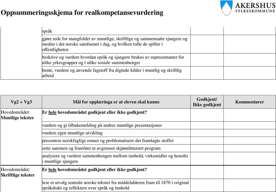 opplæringa er at eleven skal kunne Godkjent/ Ikke godkjent Kommentarer Muntlige tekster vurdere og gi tilbakemelding på andres muntlige presentasjoner vurdere egen muntlige utvikling presentere