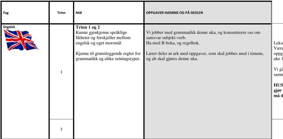 Vi jobber med grammatikk denne uka, og konsentrerer oss om samsvar subjekt-verb. Ha med B boka, og regelbok.