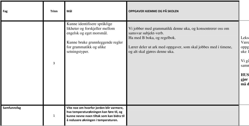 Ha med B boka, og regelbok. Lærer deler ut ark med oppgaver, som skal jobbes med i timene, og alt skal gjøres denne uka.