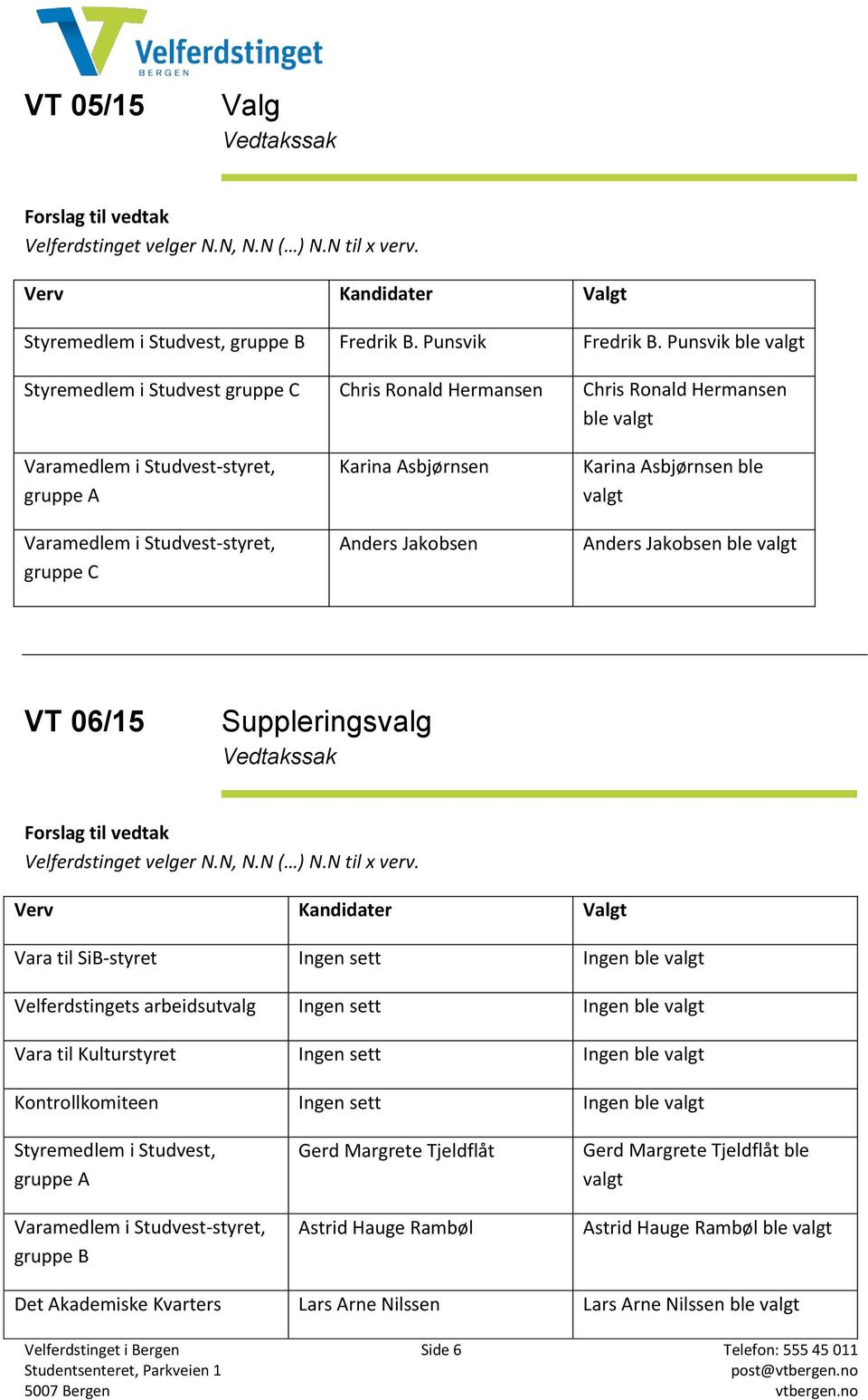 Asbjørnsen Anders Jakobsen Karina Asbjørnsen ble valgt Anders Jakobsen ble valgt VT 06/15 Suppleringsvalg Forslag til vedtak Velferdstinget velger N.N, N.N ( ) N.N til x verv.