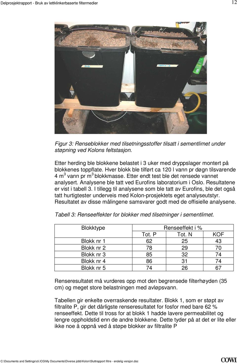 er vist i tabell 3 I tillegg til analysene som ble tatt av Eurofins, ble det også tatt hurtigtester underveis med Kolon-prosjektets eget analyseutstyr Resultatet av disse målingene samsvarer godt med