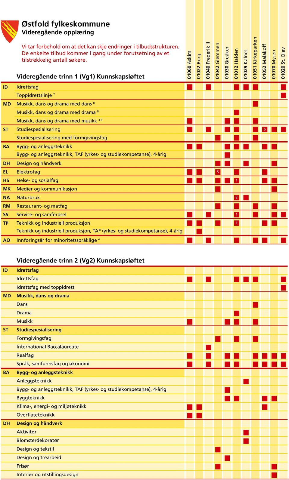 Olav ID Toppidrettslinje 7 MD Musikk, dans og drama med dans 8 Musikk, dans og drama med drama 8 Musikk, dans og drama med musikk 3 8 ST Studiespesialisering 6 Studiespesialisering med formgivingsfag