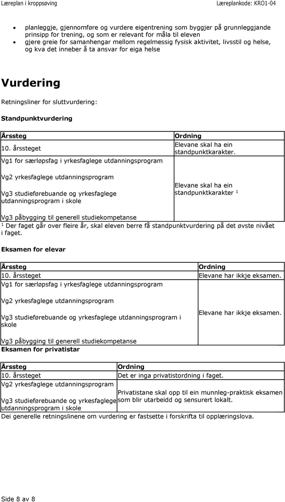 årssteget Vg1 for særløpsfag i yrkesfaglege utdanningsprogram Vg2 yrkesfaglege utdanningsprogram Vg3 studieførebuande og yrkesfaglege utdanningsprogram i skole Ordning Elevane skal ha ein