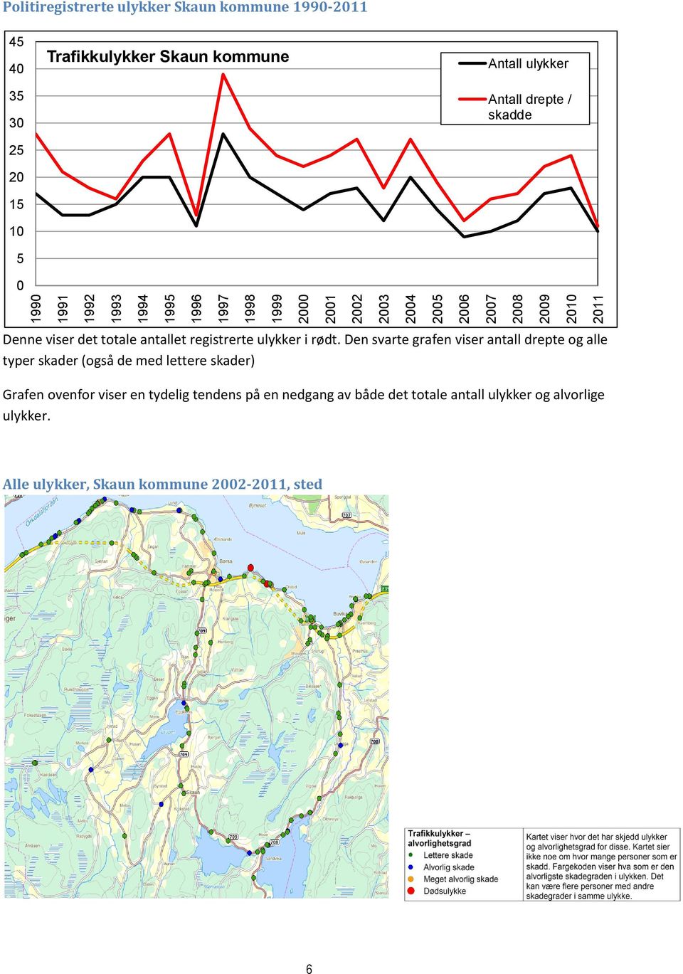 totale antallet registrerte ulykker i rødt.