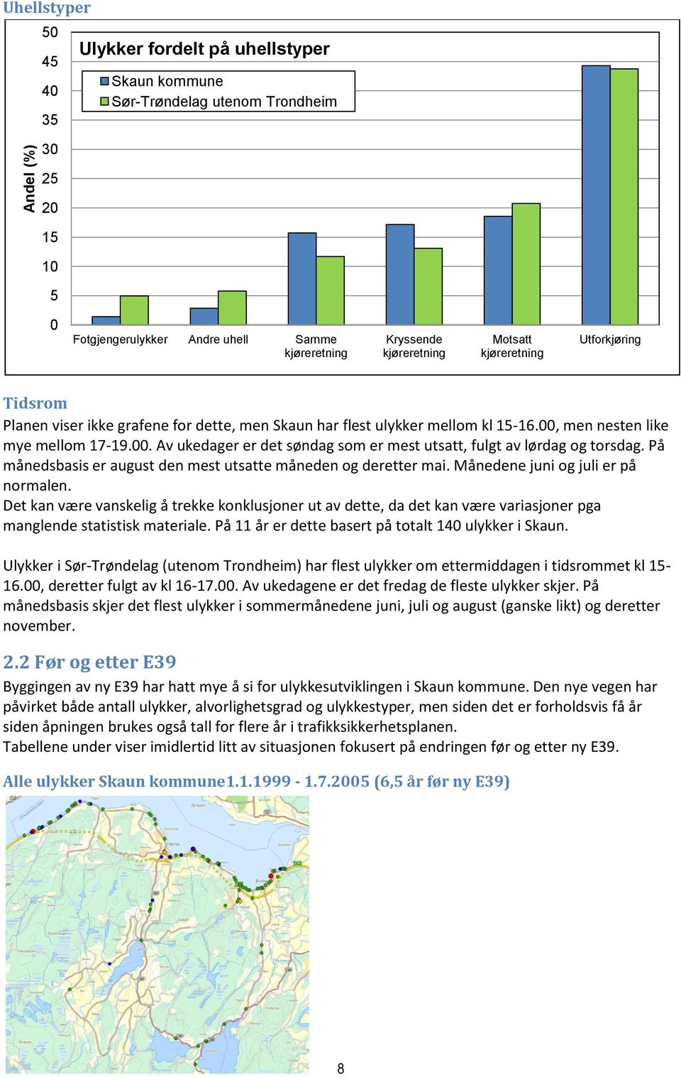 men nesten like mye mellom 17-19.00. Av ukedager er det søndag som er mest utsatt, fulgt av lørdag og torsdag. På månedsbasis er august den mest utsatte måneden og deretter mai.