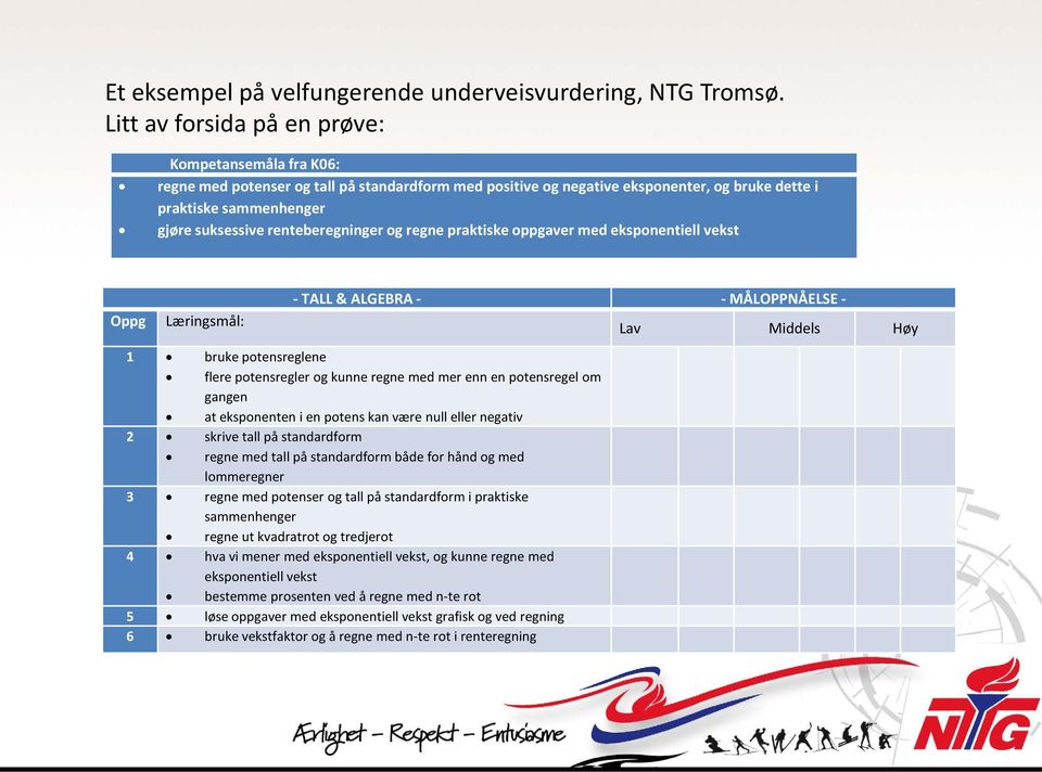 renteberegninger og regne praktiske oppgaver med eksponentiell vekst Oppg Læringsmål: - TALL & ALGEBRA - - MÅLOPPNÅELSE - 1 bruke potensreglene flere potensregler og kunne regne med mer enn en