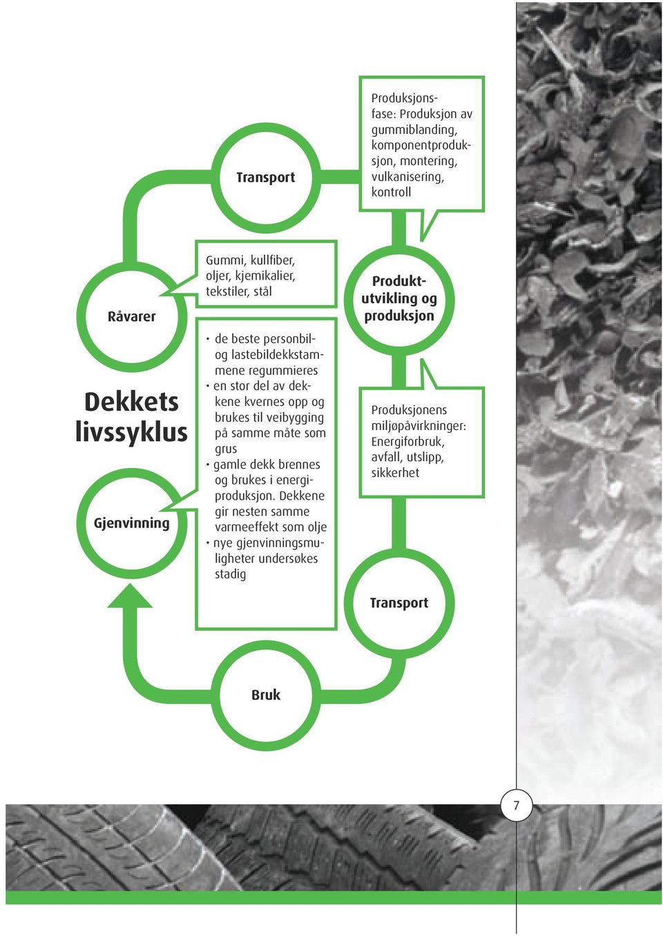 brukes til veibygging på samme måte som grus gamle dekk brennes og brukes i energiproduksjon.