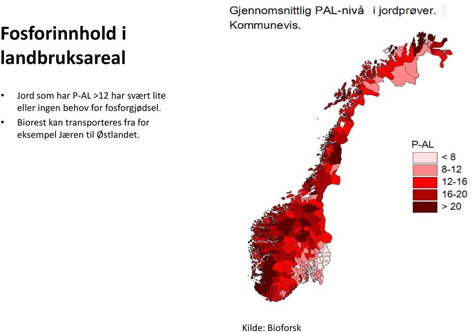 fosforgjødsel.