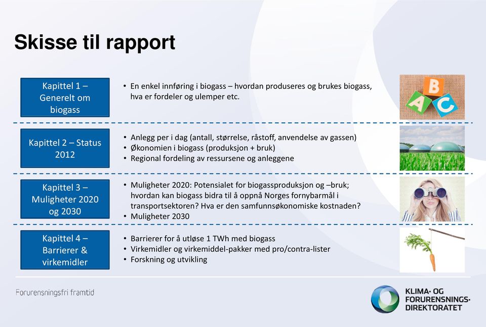 Kapittel 3 Muligheter 2020 og 2030 Kapittel 4 Barrierer & virkemidler Muligheter 2020: Potensialet for biogassproduksjon og bruk; hvordan kan biogass bidra til å oppnå Norges