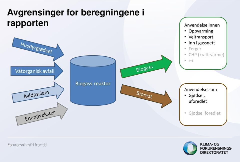 Inn i gassnett Ferger CHP (kraft-varme) ++