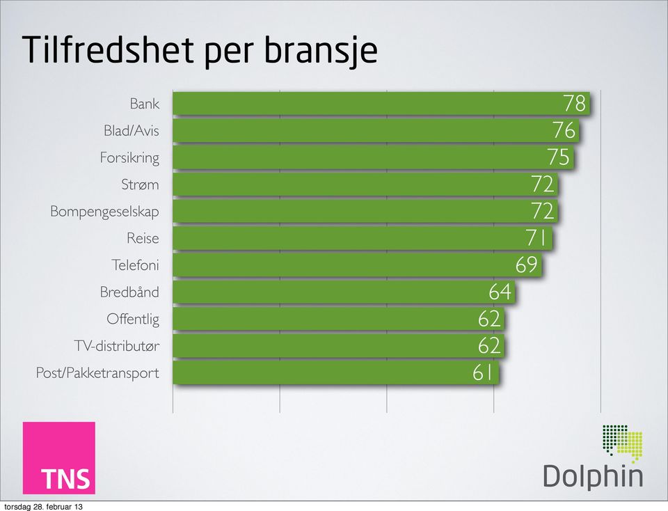 Telefoni Bredbånd Offentlig TV-distributør