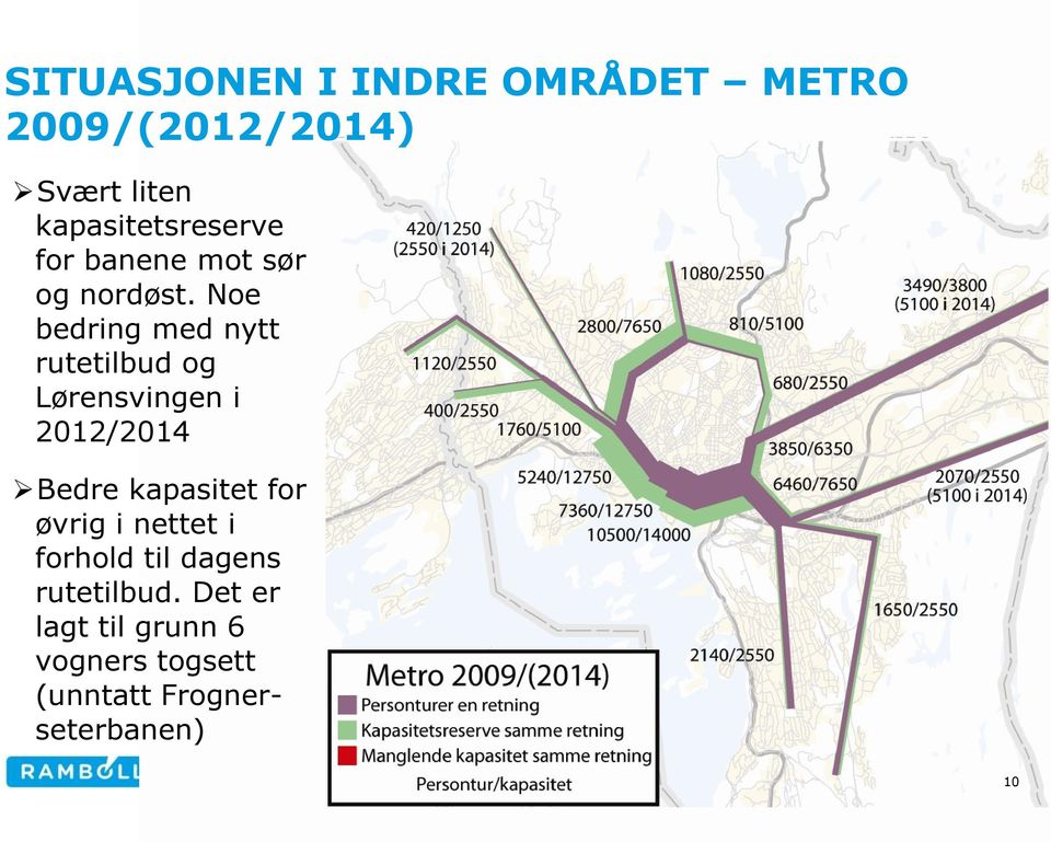 Noe bedring med nytt rutetilbud og Lørensvingen i 2012/2014 Bedre kapasitet