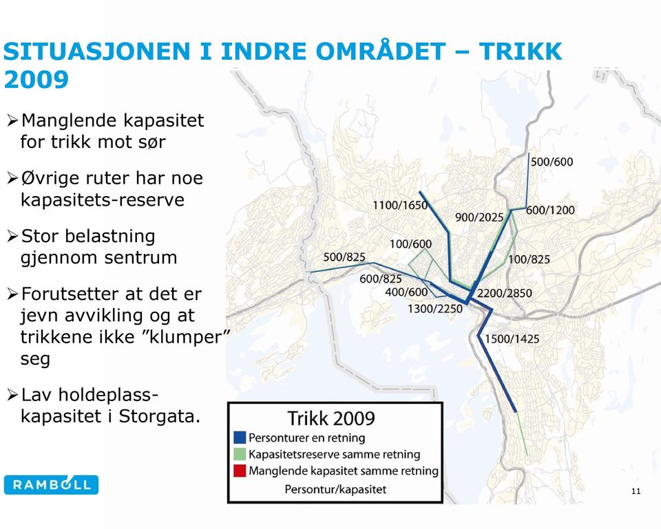 belastning gjennom sentrum Forutsetter at det er jevn avvikling