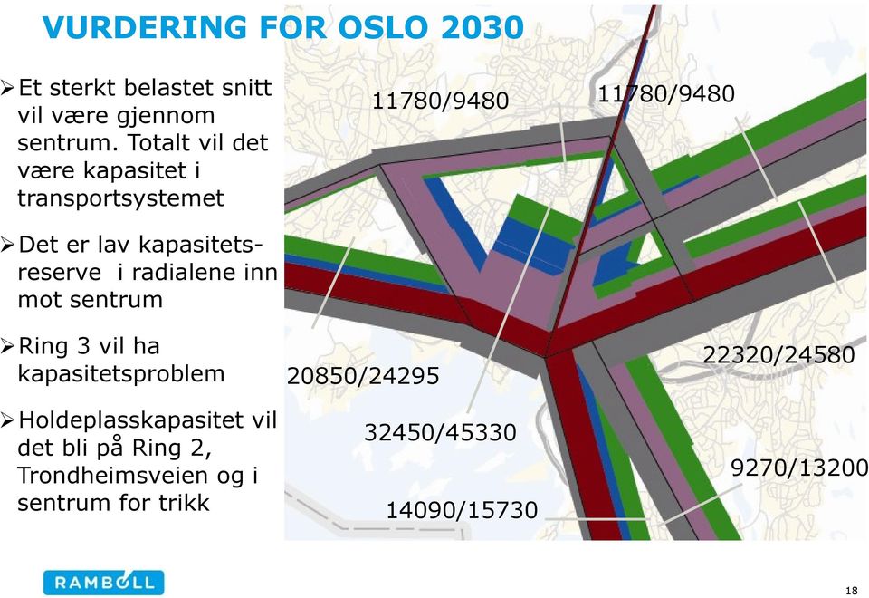 mot sentrum Ring 3 vil ha kapasitetsproblem Holdeplasskapasitet vil det bli på Ring 2,