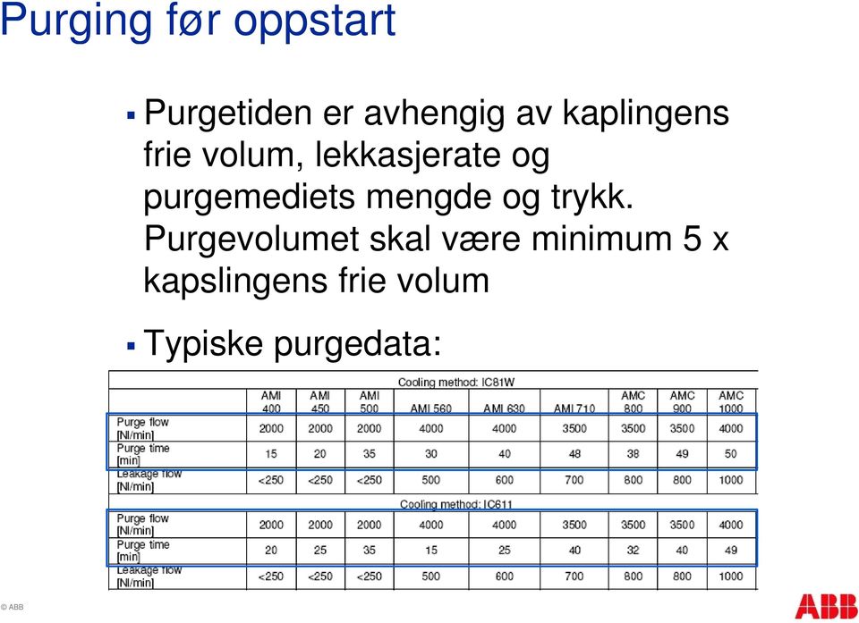 purgemediets mengde og trykk.