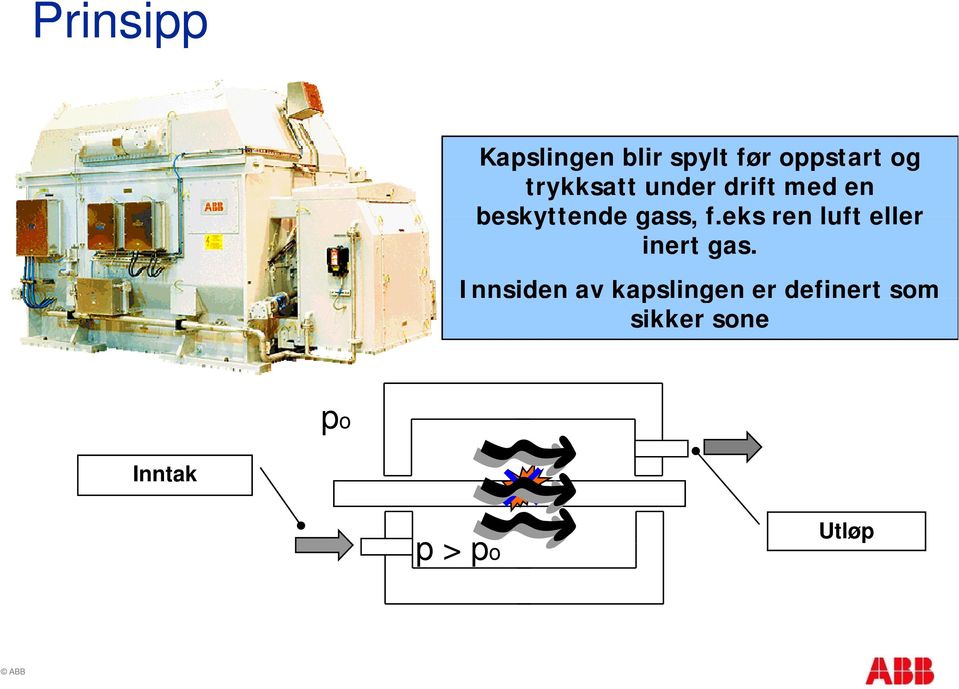 feksren f.eks luft eller inert gas.