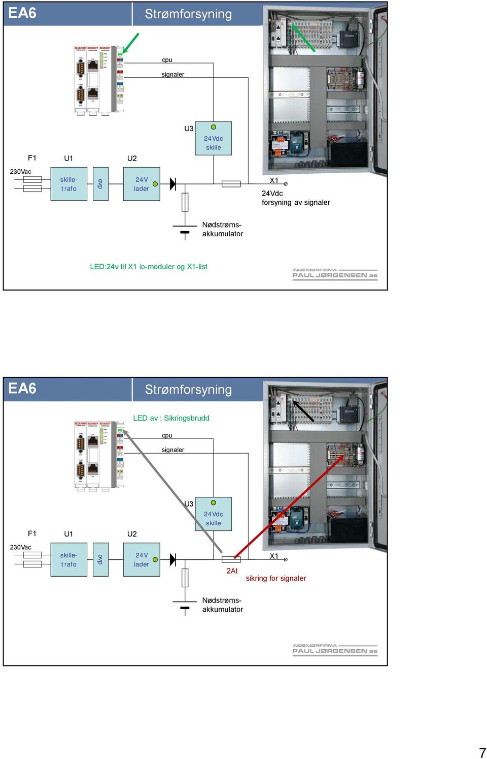 og X1-list Strømforsyning LED av : Sikringsbrudd cpu signaler F1 U1 U2 U3 24Vdc