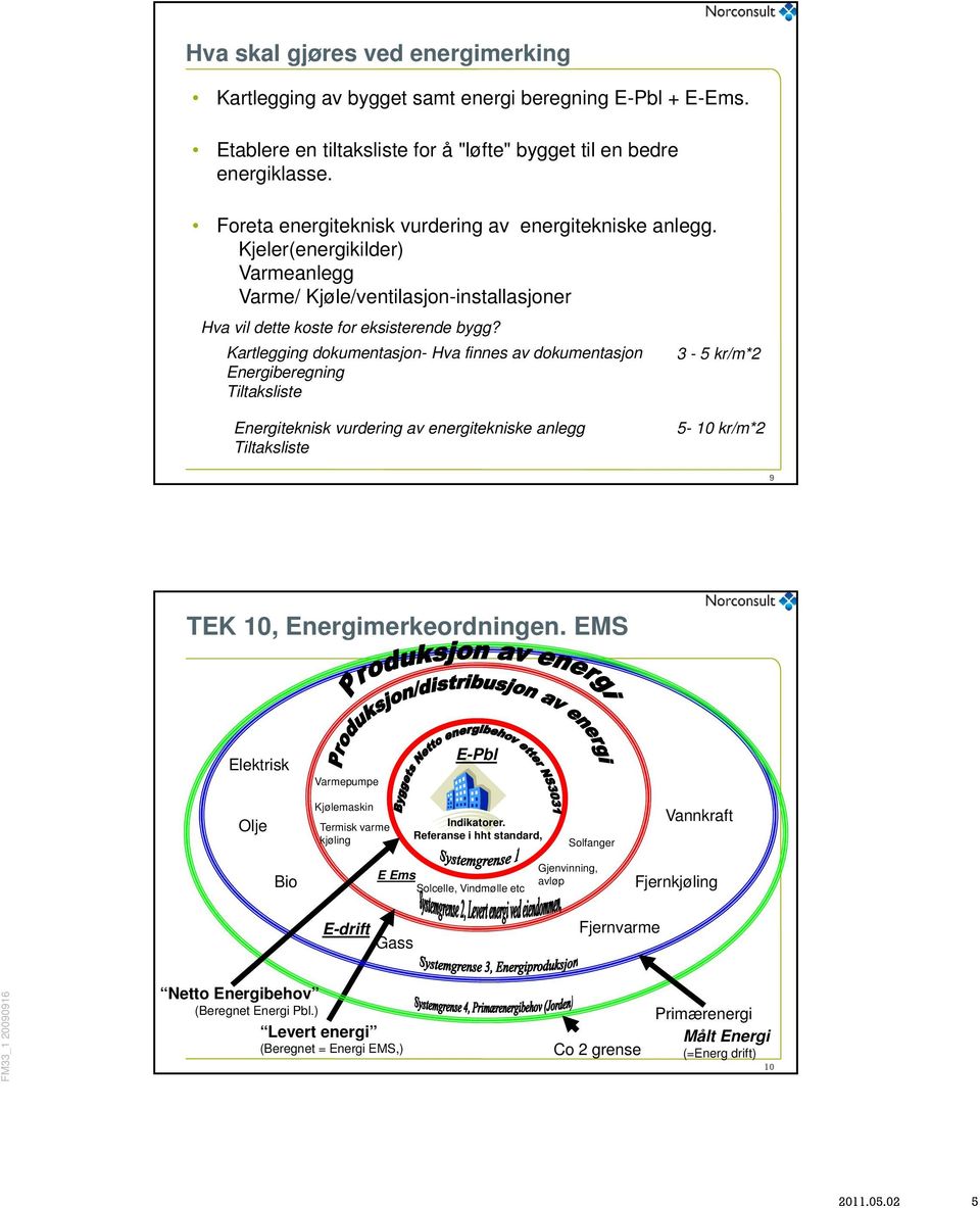 Kartlegging dokumentasjon- Hva finnes av dokumentasjon Energiberegning Tiltaksliste 3-5 kr/m*2 Energiteknisk vurdering av energitekniske anlegg Tiltaksliste 5-10 kr/m*2 9 TEK 10, Energimerkeordningen.