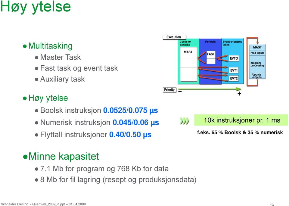 06 µs Flyttall instruksjoner 0.40/0.50 µs 10k instruksjoner pr. 1 ms f.eks.