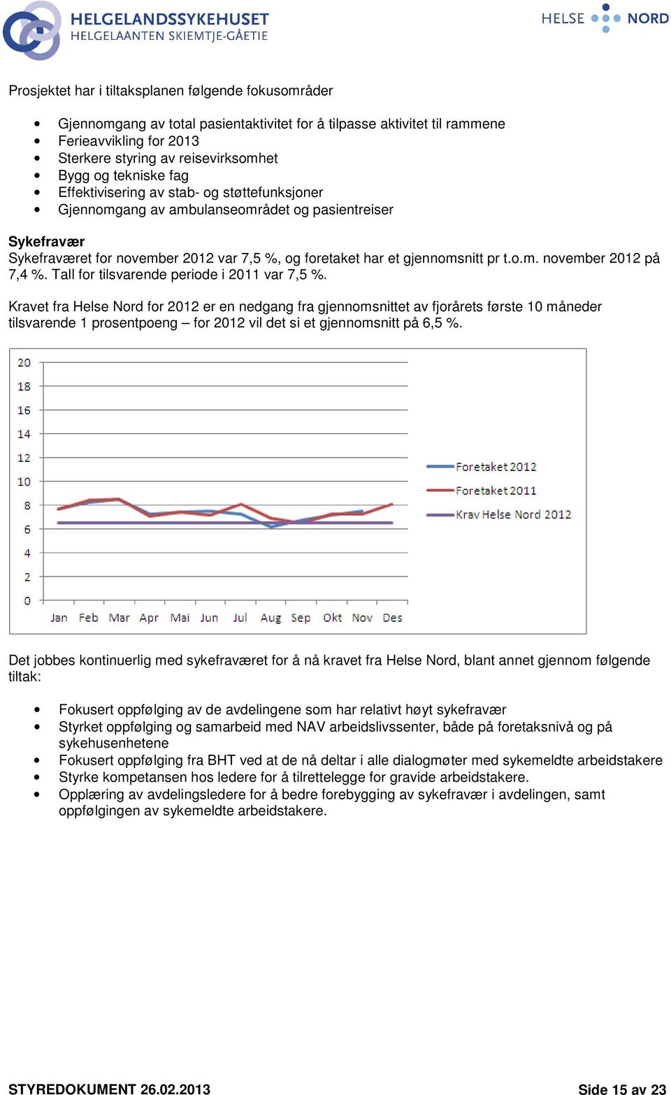 Tall for tilsvarende periode i 2011 var 7,5 %.