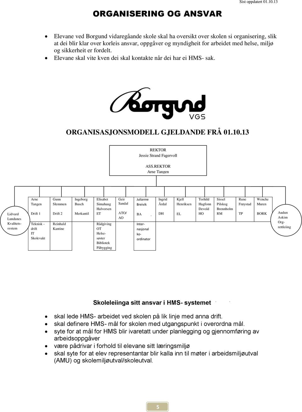 REKTOR Arne Tangen Lidvard Lundanes Kvalitetssystem Arne Tangen Drift 1 Teknisk - drift IT Skolevakt Gunn Slemmen Drift 2 Reinhald Kantine Ingeborg Busch Merkantil Elisabet Simahaug Halvorsen ET