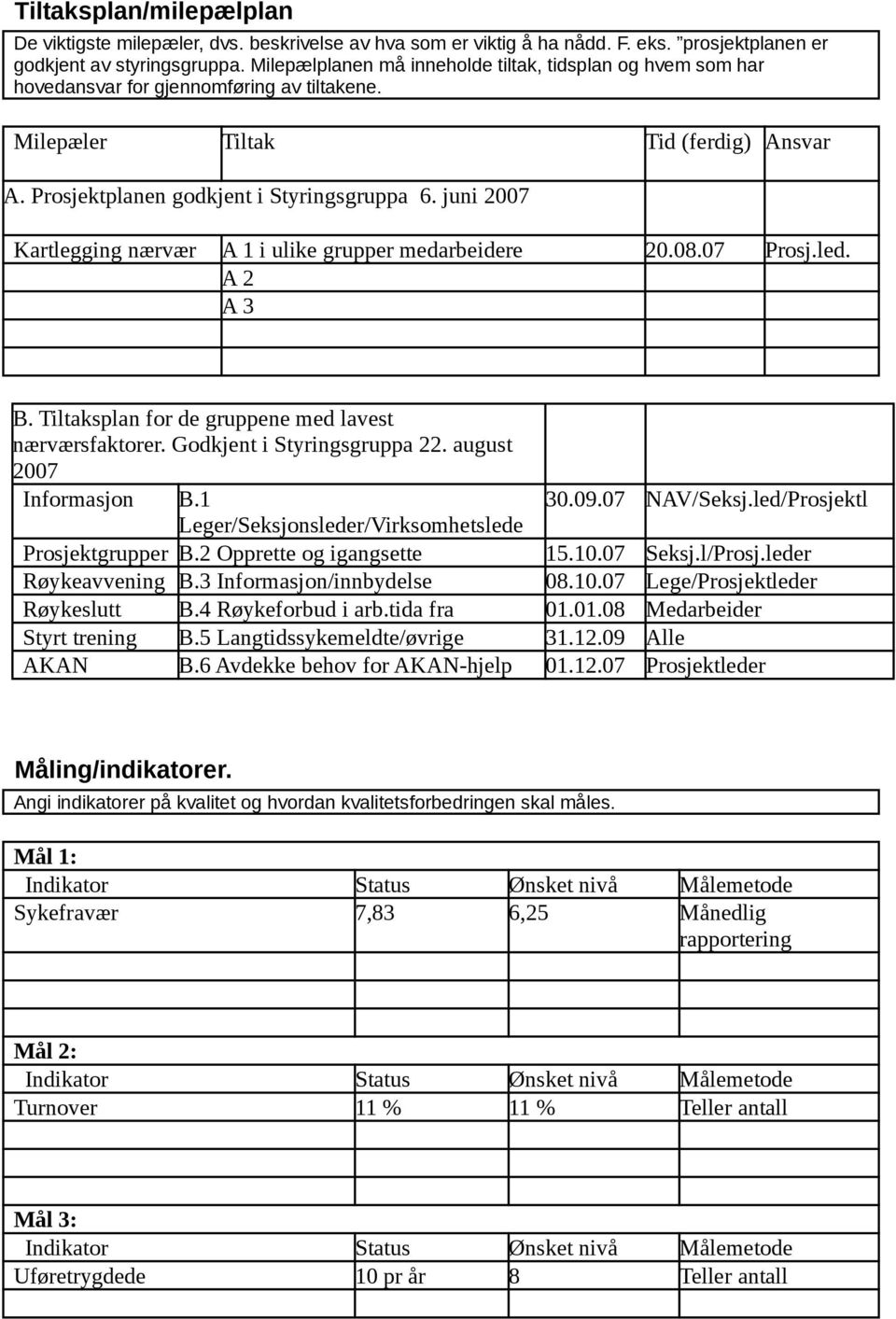 juni 2007 Kartlegging nærvær A 1 i ulike grupper medarbeidere 20.08.07 Prosj.led. A 2 A 3 B. Tiltaksplan for de gruppene med lavest nærværsfaktorer. Godkjent i Styringsgruppa 22.