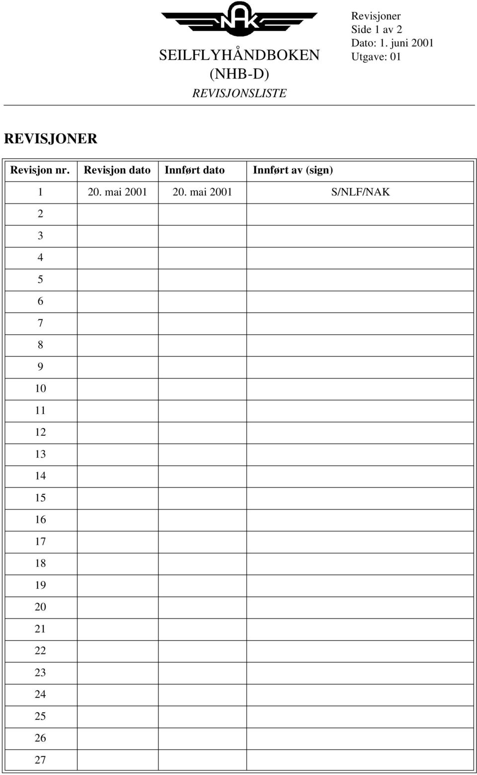 Revisjon dato Innført dato Innført av (sign) 1 20.