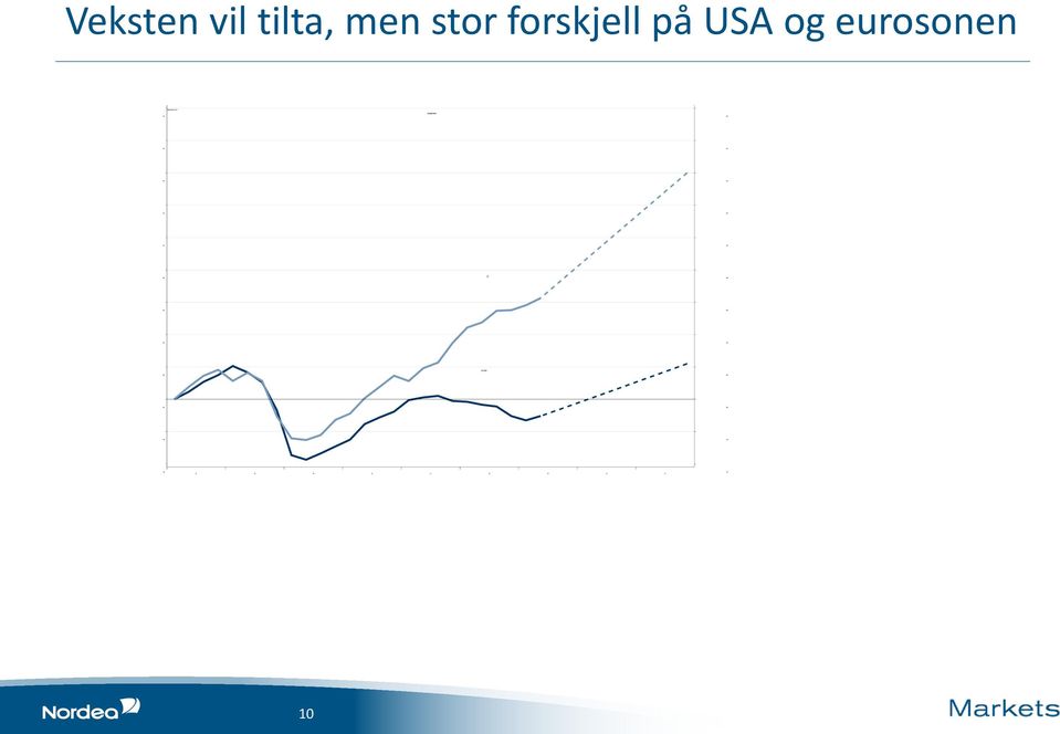 stor forskjell