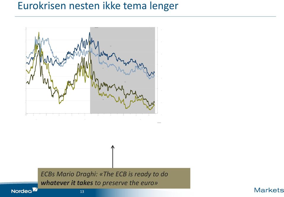 «The ECB is ready to do