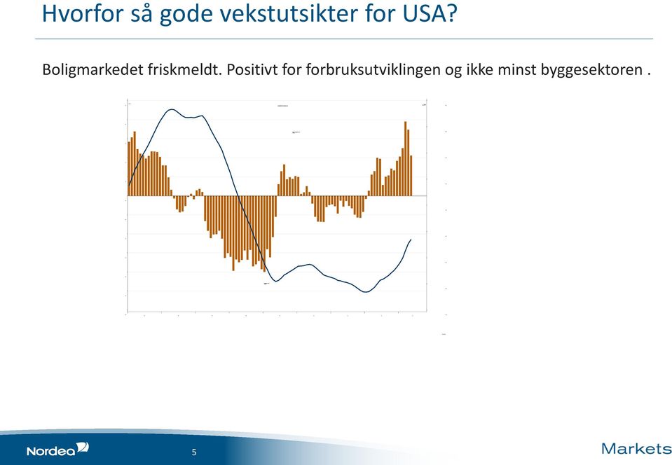 Boligmarkedet friskmeldt.