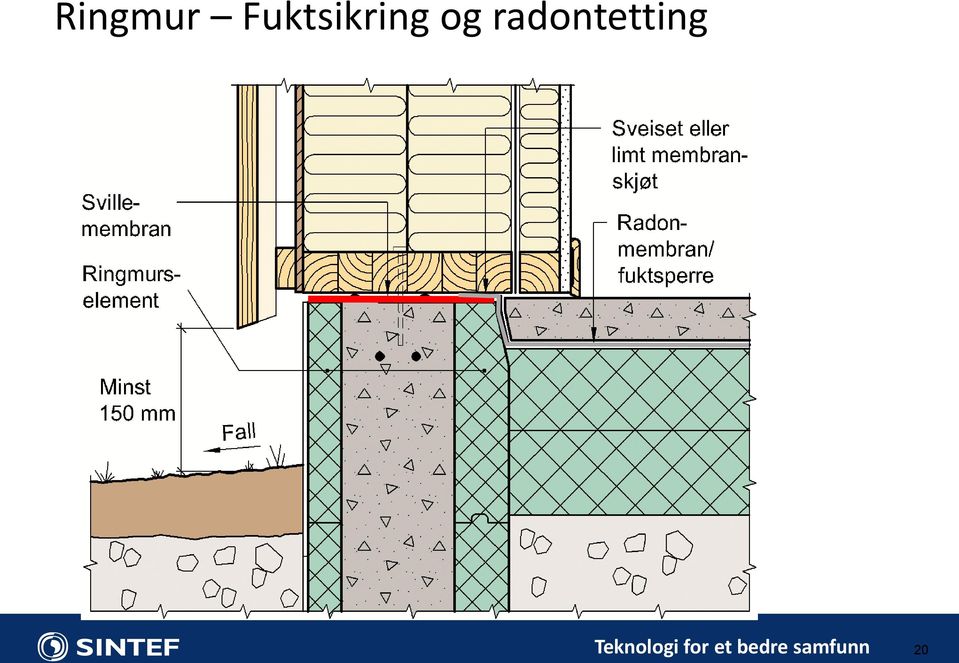 radontetting