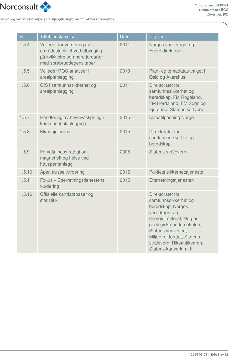 2011 Direktoratet for samfunnssikkerhet og beredskap, FM Rogaland, FM Hordaland, FM Sogn og Fjordane, Statens kartverk 2015 Klimatilpasning Norge 1.5.8 Klimahjelperen 2015 Direktoratet for samfunnssikkerhet og beredskap 1.