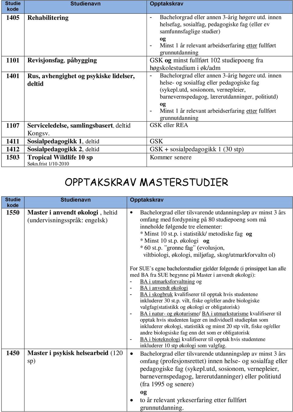 1401 Rus, avhengighet psykiske lidelser, deltid høgskolestudium i øk/adm - Bachelorgrad eller annen 3-årig høgere utd. innen helse- sosialfag eller pedagiske fag (sykepl.