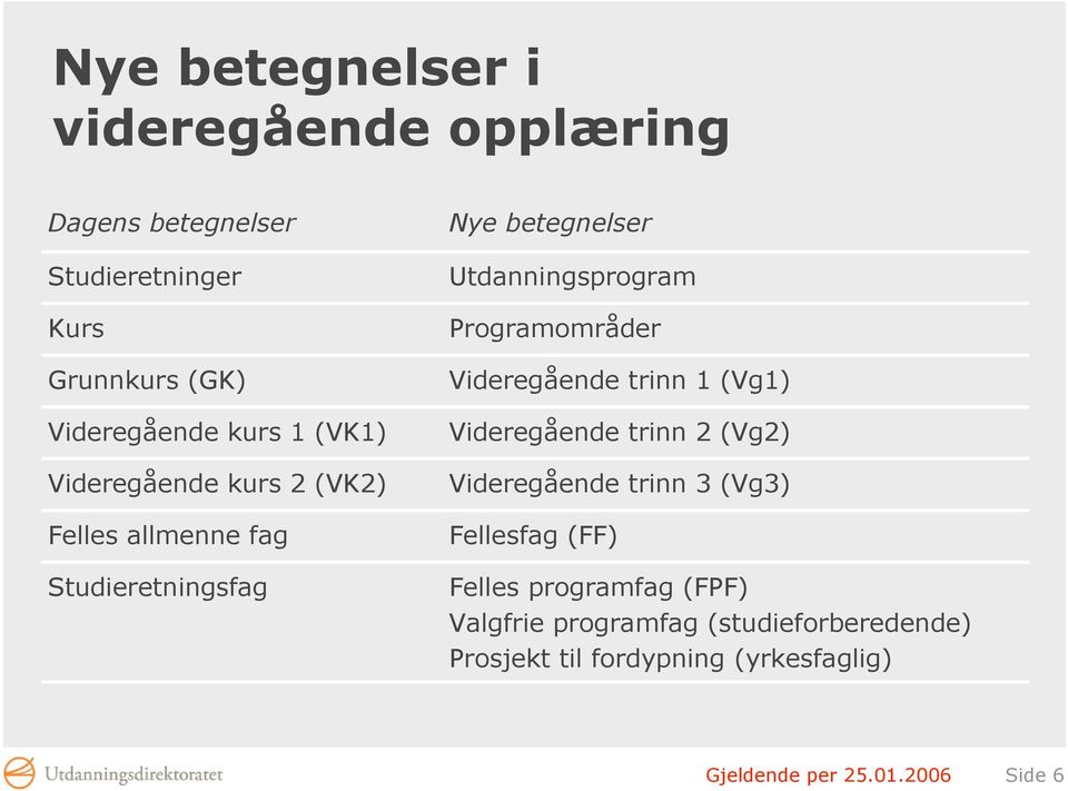 Programområder Videregående trinn 1 (Vg1) Videregående trinn 2 (Vg2) Videregående trinn 3 (Vg3) Fellesfag (FF)