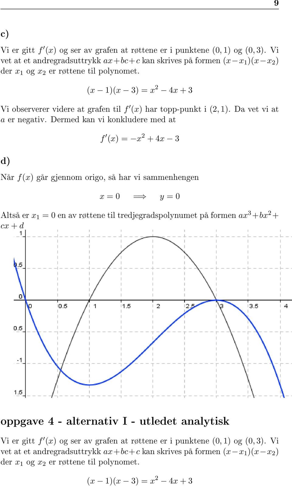 (x 1(x 3 = x 2 4x + 3 Vi observerer videre at grafen til f (x har topp-punkt i (2, 1. Da vet vi at a er negativ.
