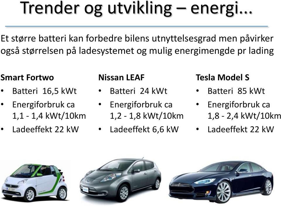 ladesystemet og mulig energimengde pr lading Smart Fortwo Batteri 16,5 kwt Energiforbruk ca 1,1-1,4