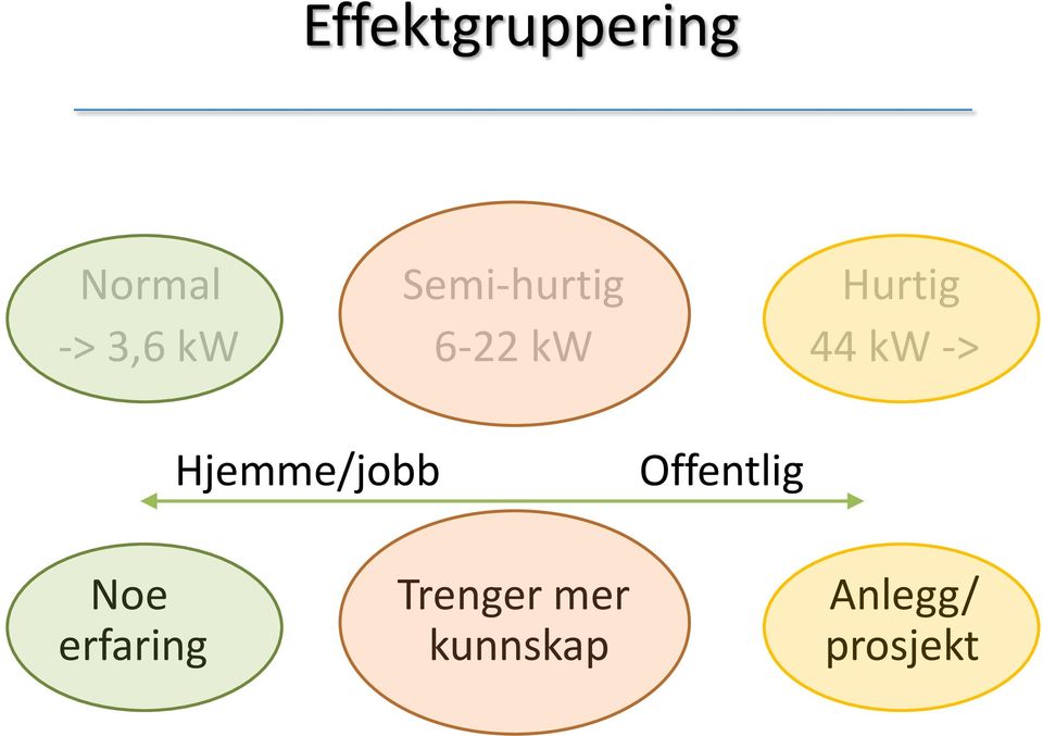 Hjemme/jobb Offentlig Noe Trenger