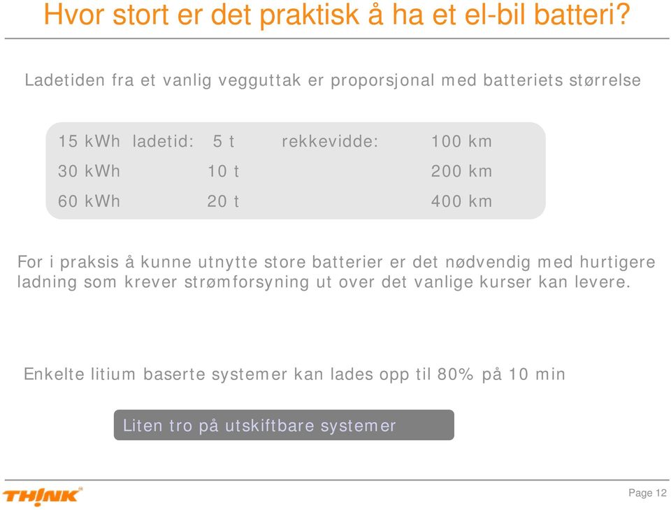 30 kwh 10 t 200 km 60 kwh 20 t 400 km For i praksis å kunne utnytte store batterier er det nødvendig med hurtigere