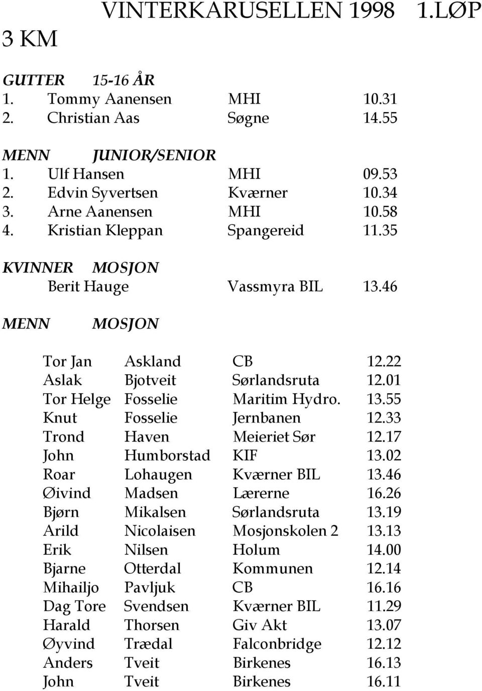 33 Trond Haven Meieriet S r 12.17 John Humborstad KIF 13.02 Roar Lohaugen Kvrner BIL 13.46 ivind Madsen Lrerne 16.26 Bj rn Mikalsen S rlandsruta 13.19 Arild Nicolaisen Mosjonskolen 2 13.