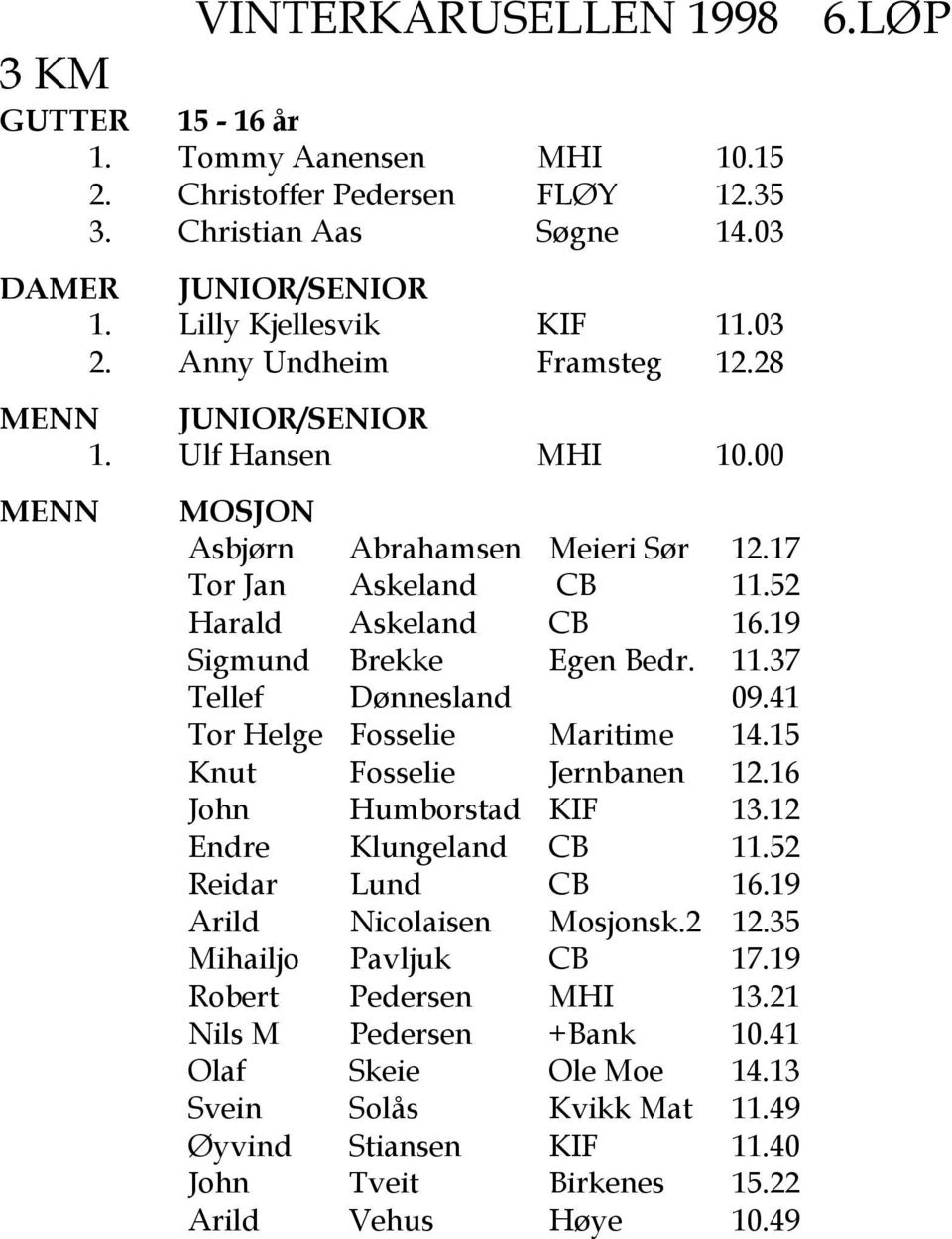 41 Tor Helge Fosselie Maritime 14.15 Knut Fosselie Jernbanen 12.16 John Humborstad KIF 13.12 Endre Klungeland CB 11.52 Reidar Lund CB 16.19 Arild Nicolaisen Mosjonsk.2 12.