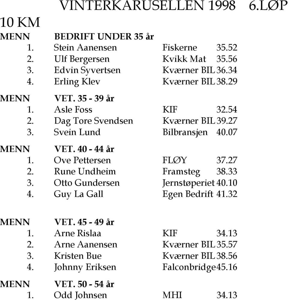 40-44 וr 1. Ove Pettersen FL Y 37.27 2. Rune Undheim Framsteg 38.33 3. Otto Gundersen Jernst periet 40.10 4. Guy La Gall Egen Bedrift 41.32 MENN VET.