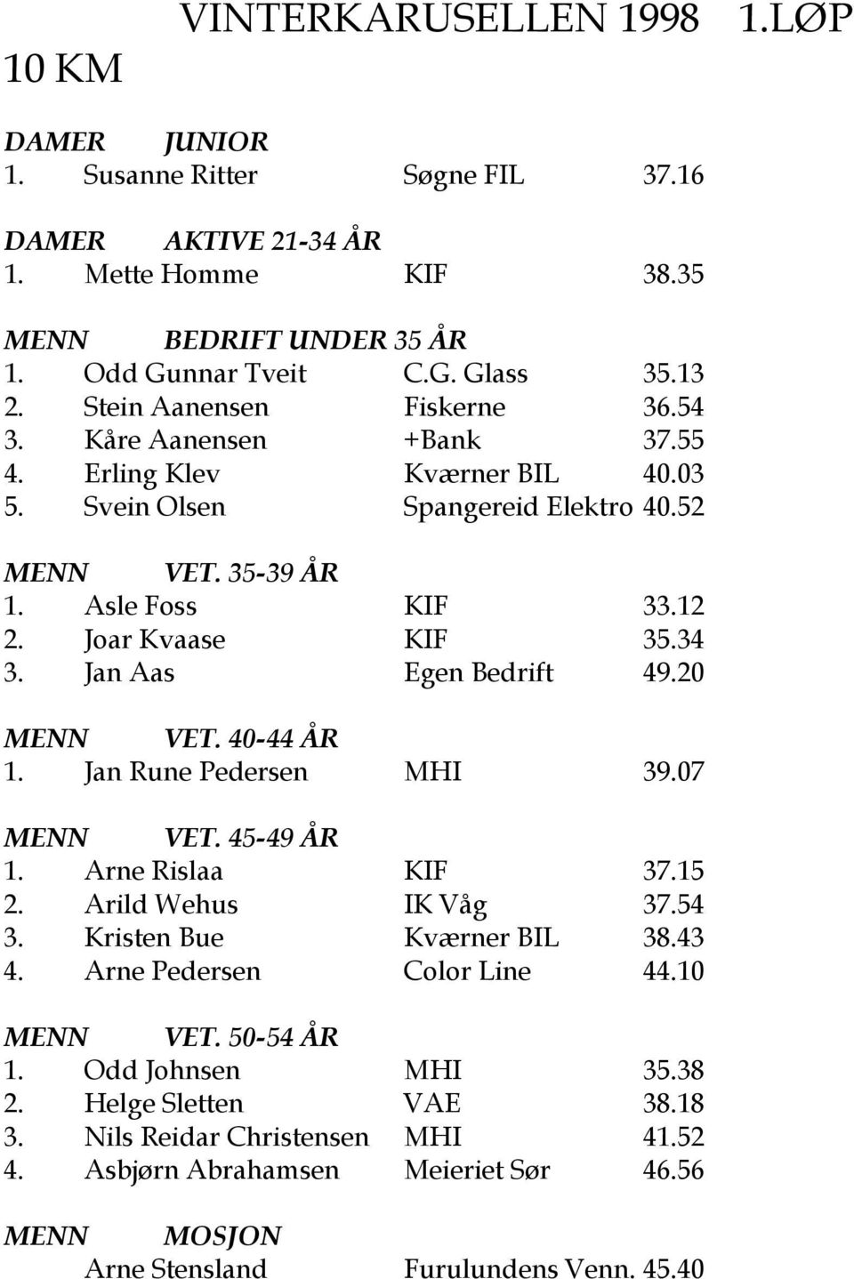 Jan Aas Egen Bedrift 49.20 MENN VET. 40-44 R 1. Jan Rune Pedersen MHI 39.07 MENN VET. 45-49 R 1. Arne Rislaa KIF 37.15 2. Arild Wehus IK Vוg 37.54 3. Kristen Bue Kvrner BIL 38.43 4.