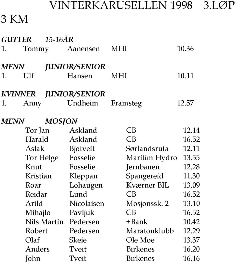 55 Knut Fosselie Jernbanen 12.28 Kristian Kleppan Spangereid 11.30 Roar Lohaugen Kvrner BIL 13.09 Reidar Lund CB 16.52 Arild Nicolaisen Mosjonssk.