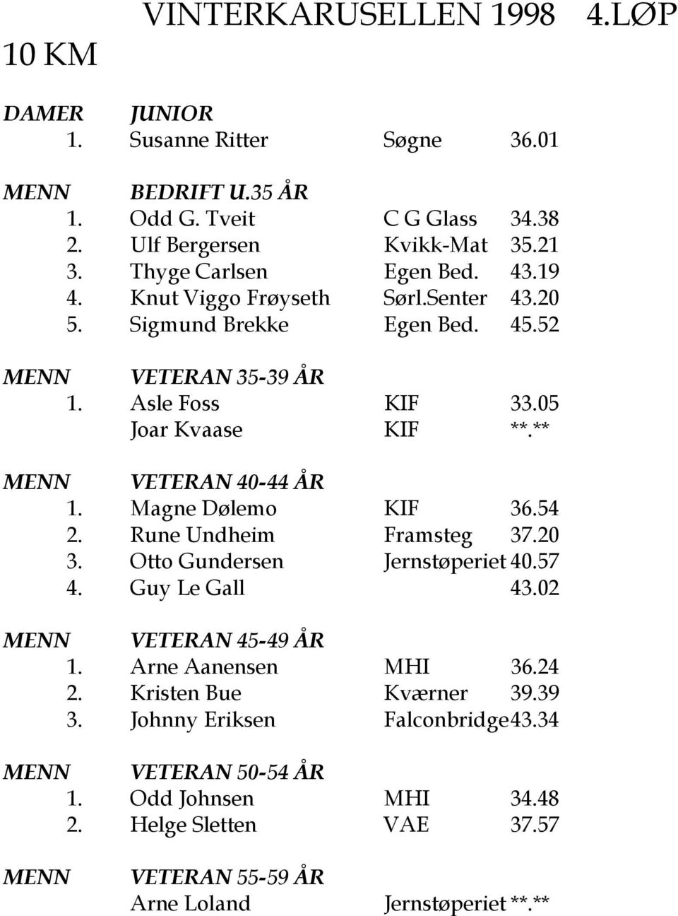 ** MENN VETERAN 40-44 R 1. Magne D lemo KIF 36.54 2. Rune Undheim Framsteg 37.20 3. Otto Gundersen Jernst periet 40.57 4. Guy Le Gall 43.02 MENN VETERAN 45-49 R 1.