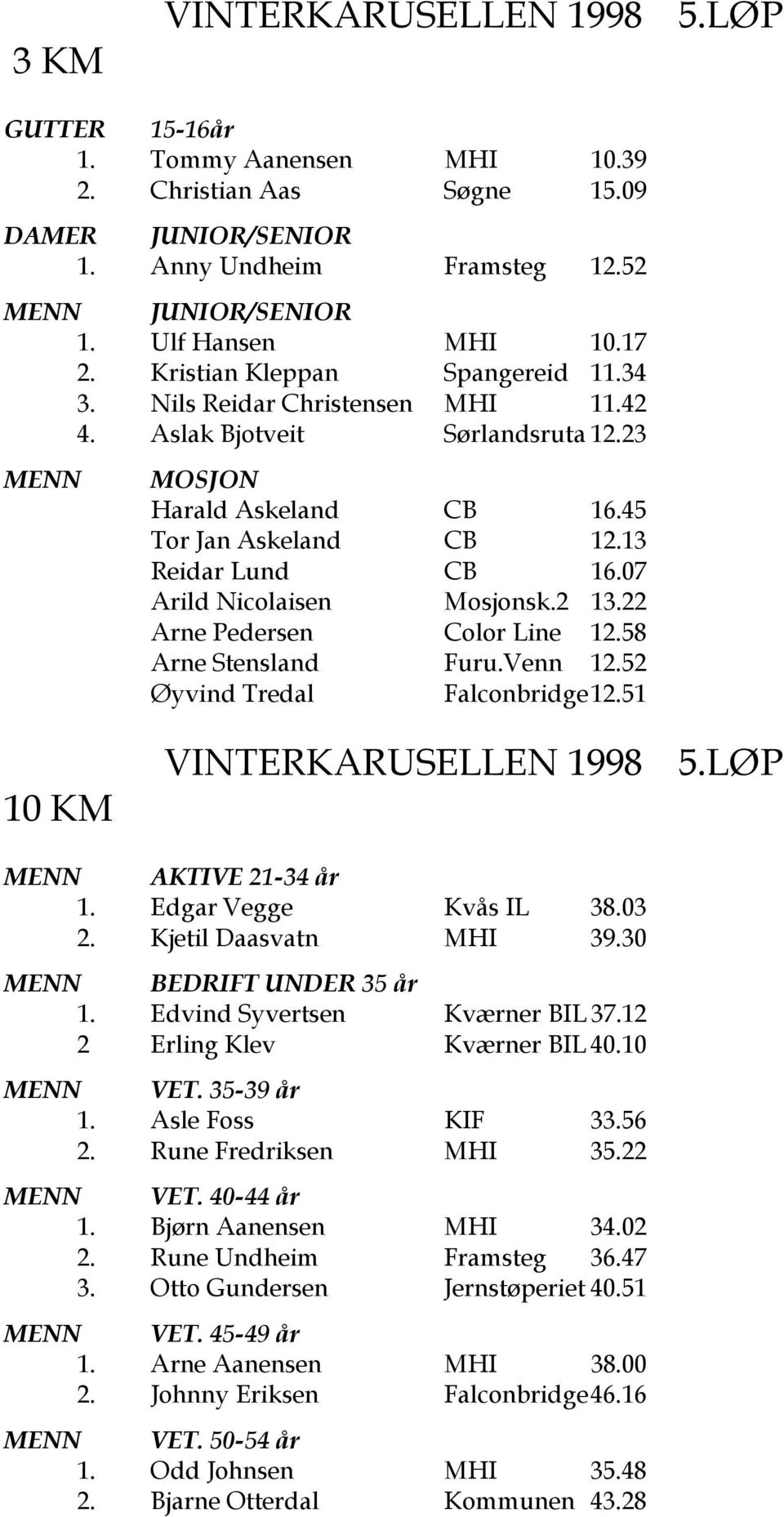 07 Arild Nicolaisen Mosjonsk.2 13.22 Arne Pedersen Color Line 12.58 Arne Stensland Furu.Venn 12.52 yvind Tredal Falconbridge 12.51 VINTERKARUSELLEN 1998 5.L P MENN AKTIVE 21-34 וr 1.