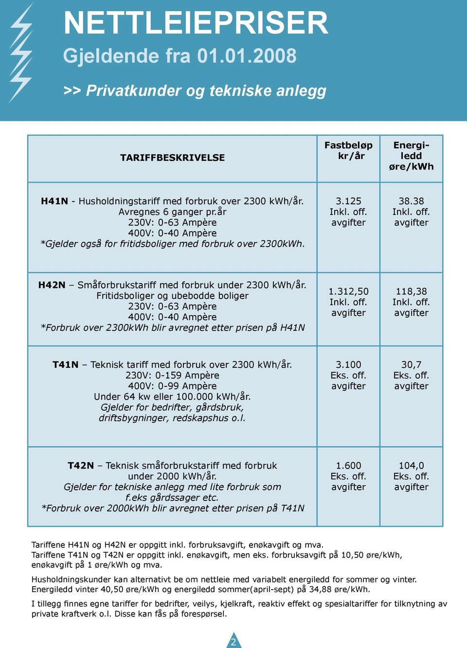 Fritidsboliger og ubebodde boliger 230V: 0-63 Ampère 400V: 0-40 Ampère *Forbruk over 2300kWh blir avregnet etter prisen på H41N 1.312,50 Inkl. off. 118,38 Inkl. off. T41N Teknisk tariff med forbruk over 2300 kwh/år.