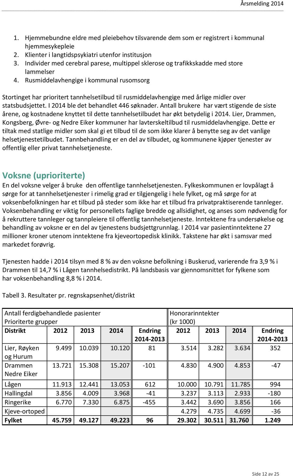 Rusmiddelavhengige i kommunal rusomsorg Stortinget har prioritert tannhelsetilbud til rusmiddelavhengige med årlige midler over statsbudsjettet. I 2014 ble det behandlet 446 søknader.